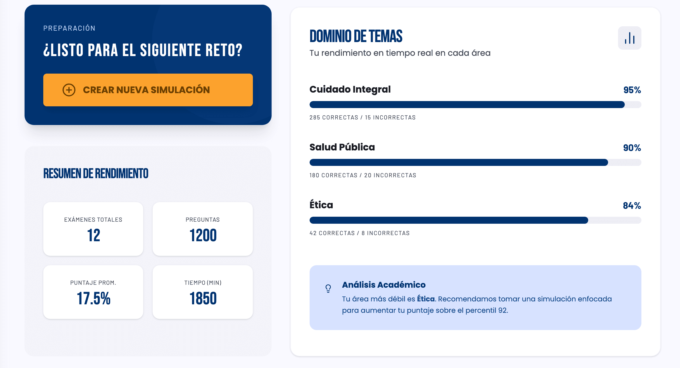 Dashboard de rendimiento Theobank
